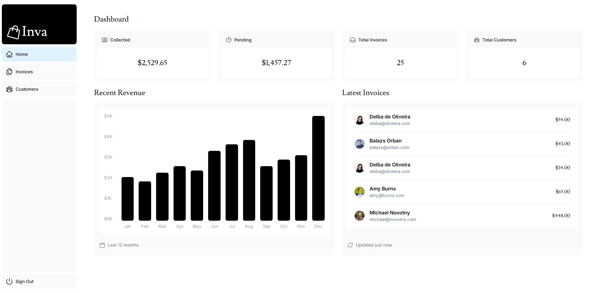 Screenshots of the dashboard project showing desktop version
